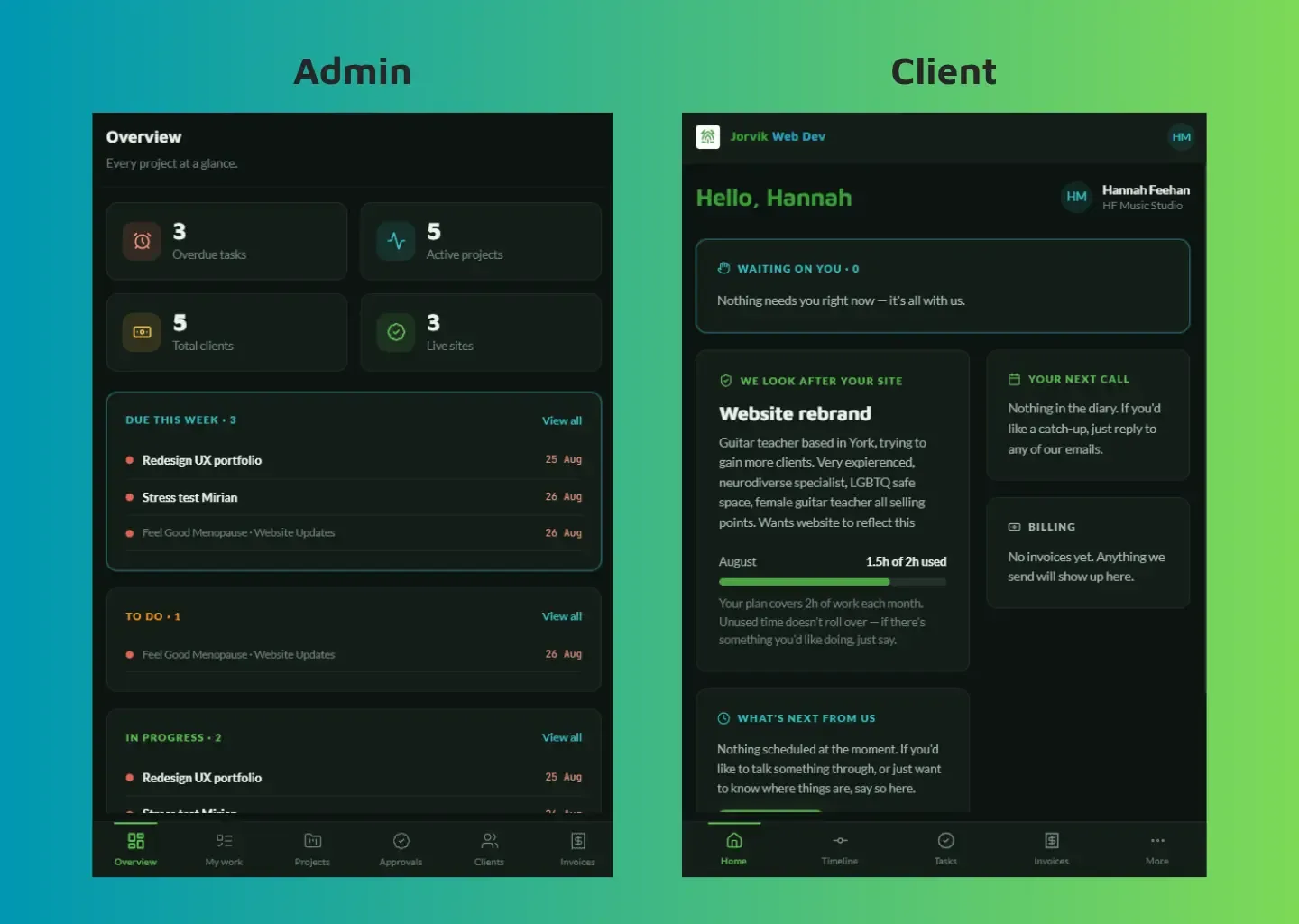 The two built dashboards side by side. On the left the admin overview, with counts for overdue tasks, active projects, clients and live sites above lists of work due this week, to do and in progress. On the right the client home, opening on a waiting on you panel, then the project summary with hours used this month, the next call, and billing. Both carry a bottom navigation bar, and the client wording stays plain throughout.